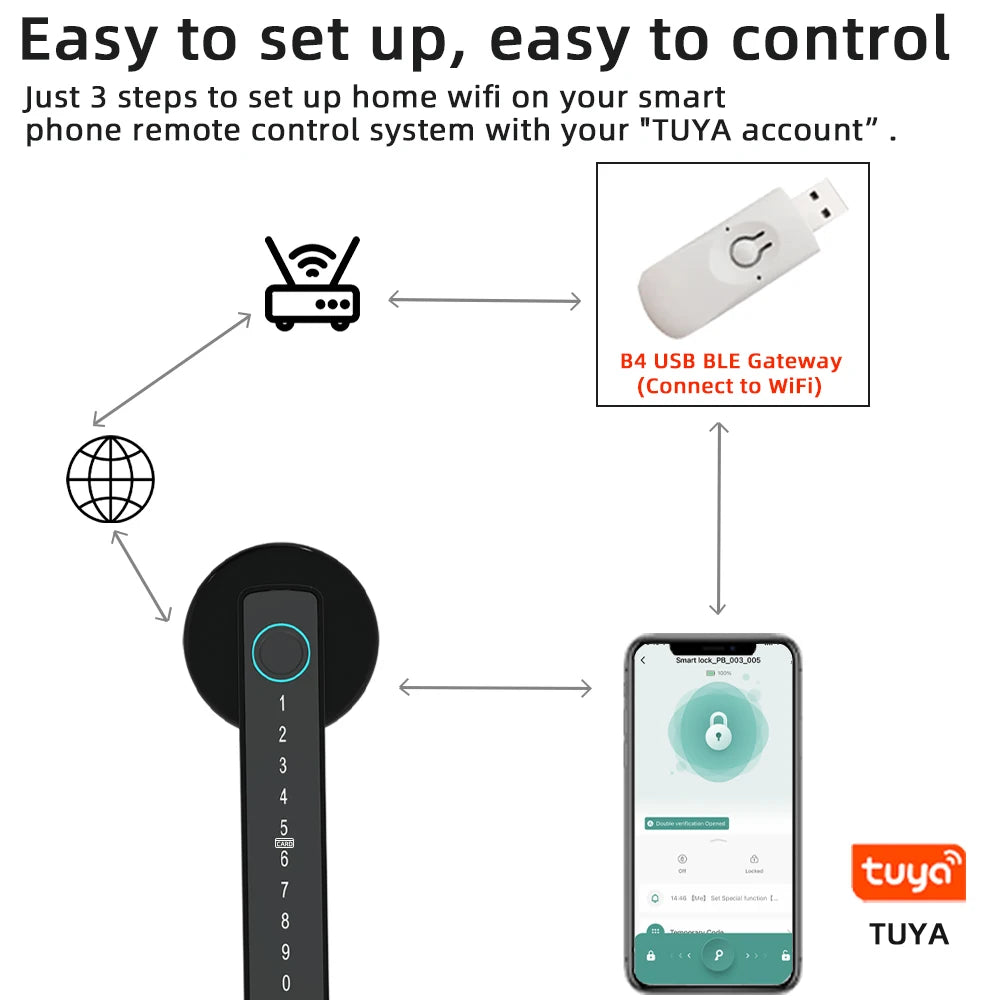 Tuya BLE Fingerprint Door Lock Digital Electronic Lock with Password/Key/Ic Card/ Smartlife/ Tuya APP Unlock